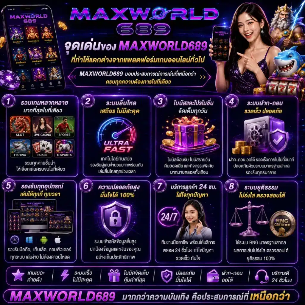 จุดเด่นของ MAXWORLD689 ที่ทำให้แตกต่างจากแพลตฟอร์มเกมออนไลน์ทั่วไป