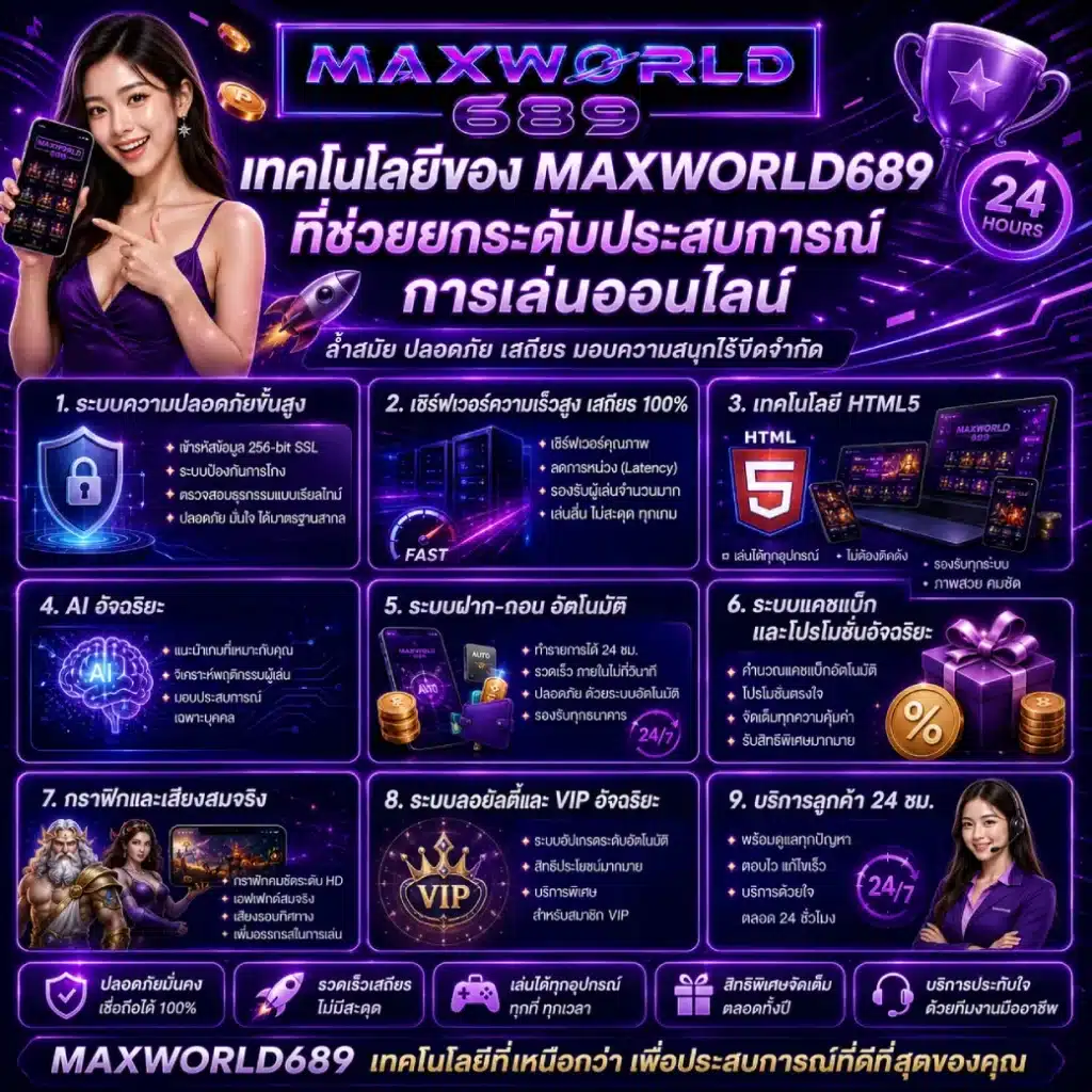 เทคโนโลยีของ MAXWORLD689 ที่ช่วยยกระดับประสบการณ์การเล่นออนไลน์